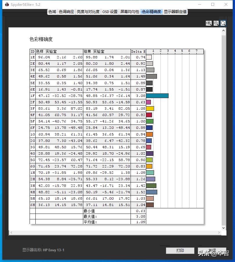 惠普hpenvy13十代酷睿怎么样,惠普ENVY13高性能轻薄本内外兼修