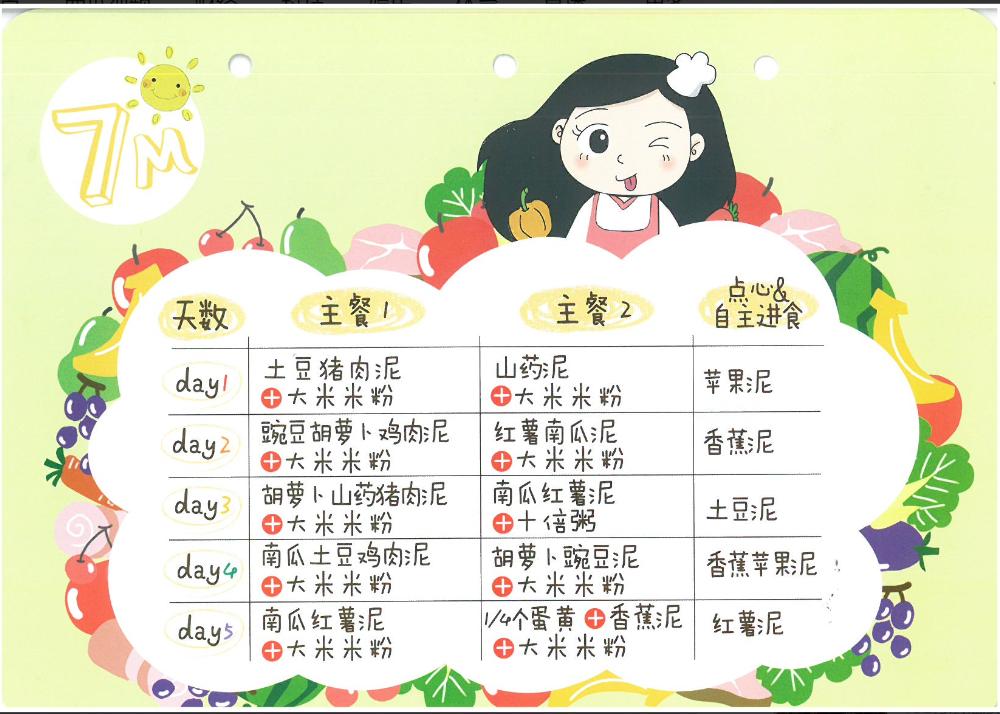 6-12个月宝宝辅食添加表,6-12月宝宝辅食添加的方法