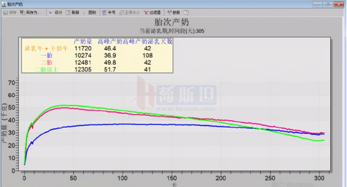 苏衍菁：牧场牛群应激防控管理与实践