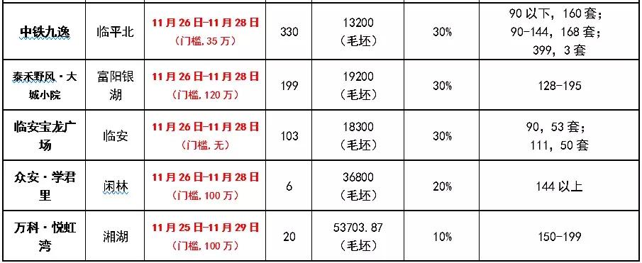 杭州各板块一二手房倒挂排行,杭州二手房倒挂区域