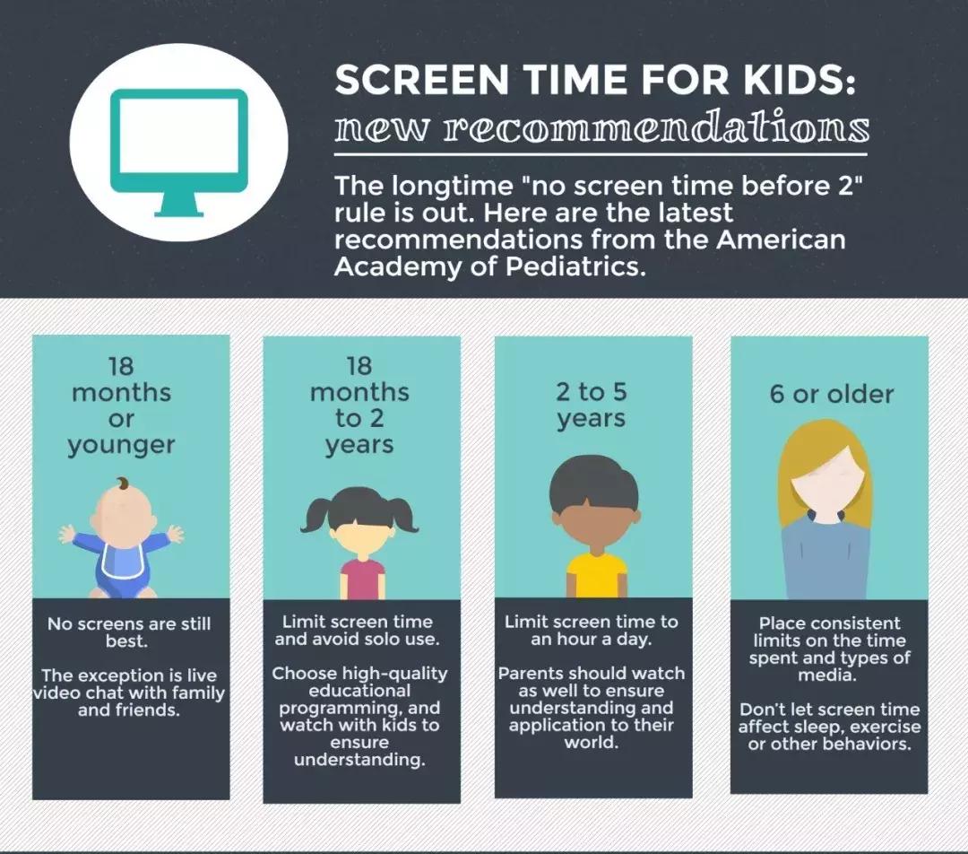 给孩子玩手机好还是玩ipad好,ipad有必要给孩子玩吗