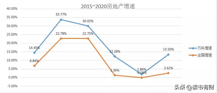 万科后市分析,万科地产股分析