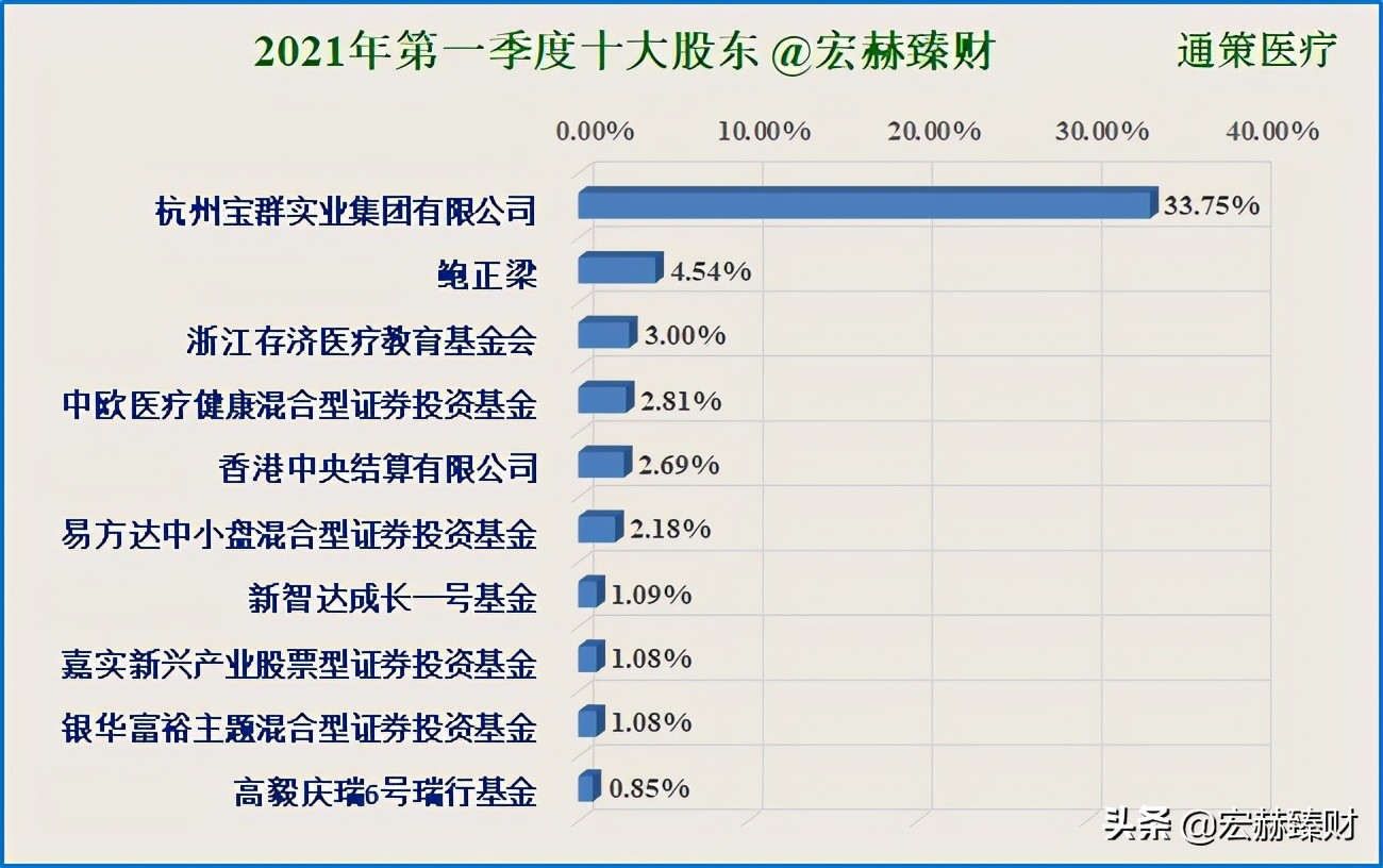 通策股票合理估值,通策大跌