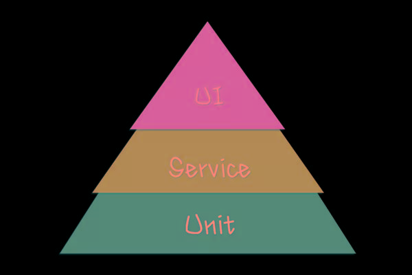 如何提高ap,软件测试需要学习api测试内容