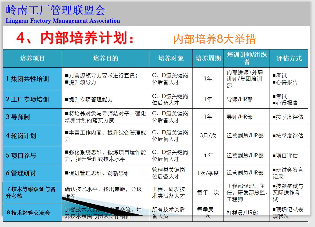 人才培养方案工作手册,人才库人才培养规划表