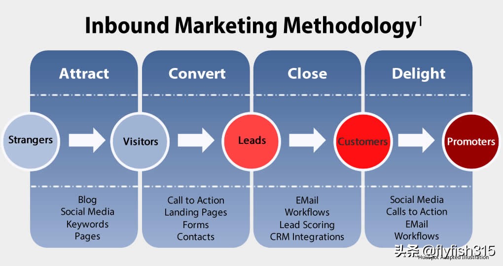 几种常见的营销策略,一分钟搞懂营销类型