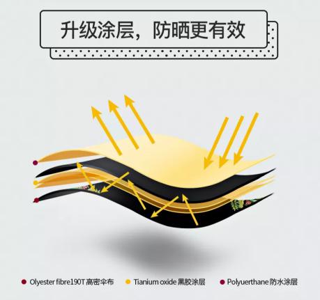 这把小黑伞3折卖89元一把,却有施华洛世奇水晶伞扣,太嚣张了吧