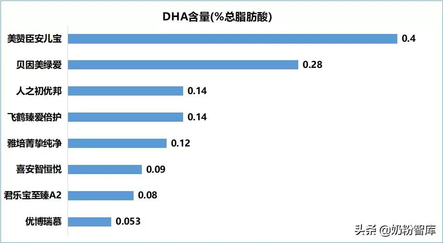 飞鹤臻爱倍护分有机和无机,飞鹤臻爱倍护比星飞帆好