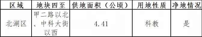 长春即将新建的三所学校,长春要建十一所学校
