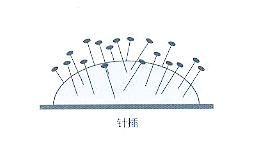 立裁取样技巧,立裁工艺说明