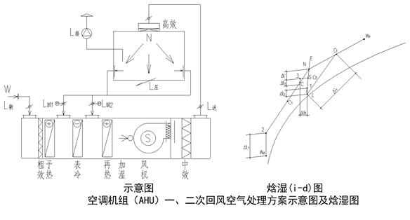 洁净室暖通设计,上海洁净室设计