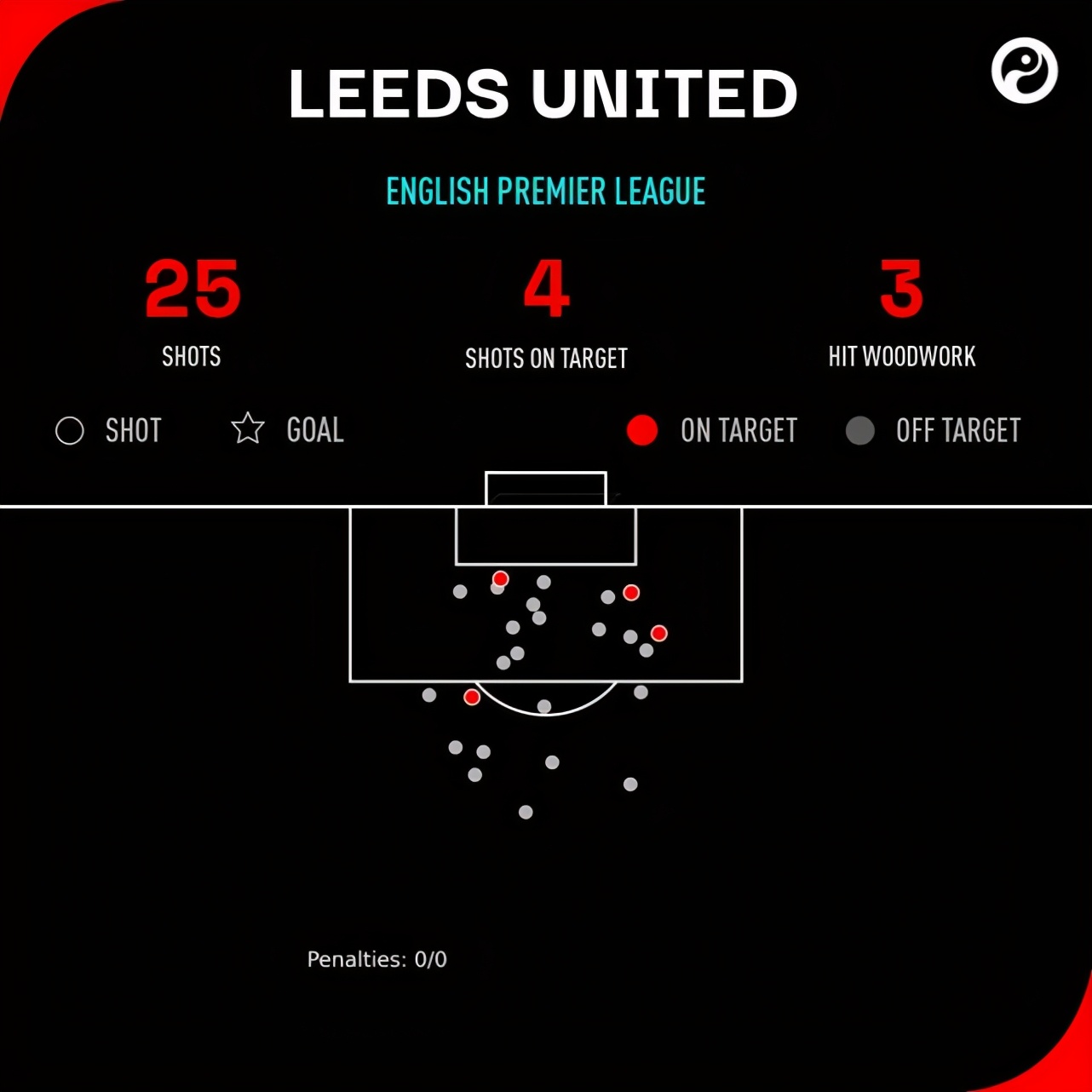 阿森纳0-2阿斯顿维拉让负是谁胜利,阿森纳0-1不敌纽卡
