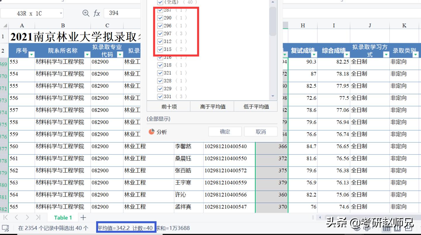 南京林业大学，双非院校但是有两个A+学科，22考研不要错过