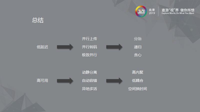 新浪微博：大规模离线视频处理系统的架构设计