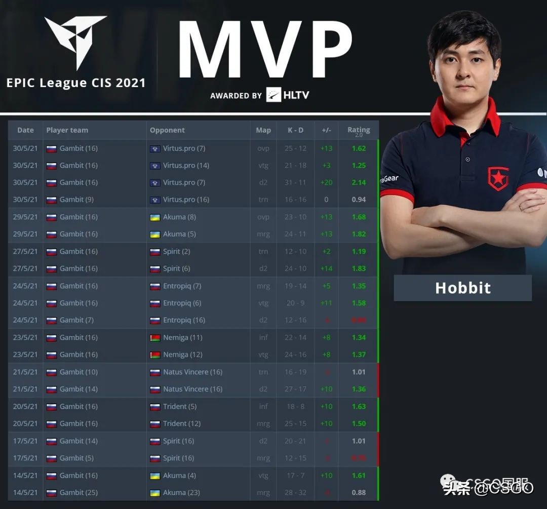 gambit青训队,闪闪红星队