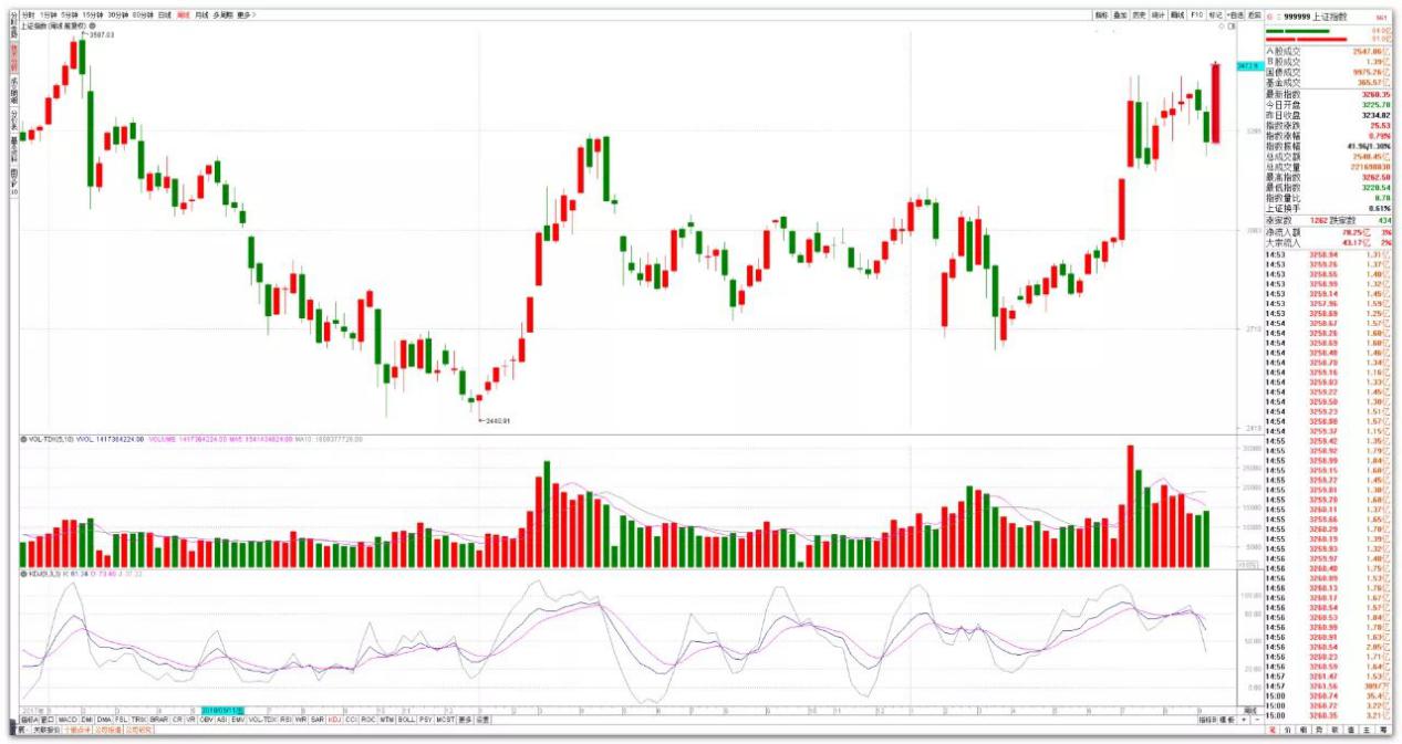 股市下跌为什么有人接盘,股市下跌时的恐慌和机遇