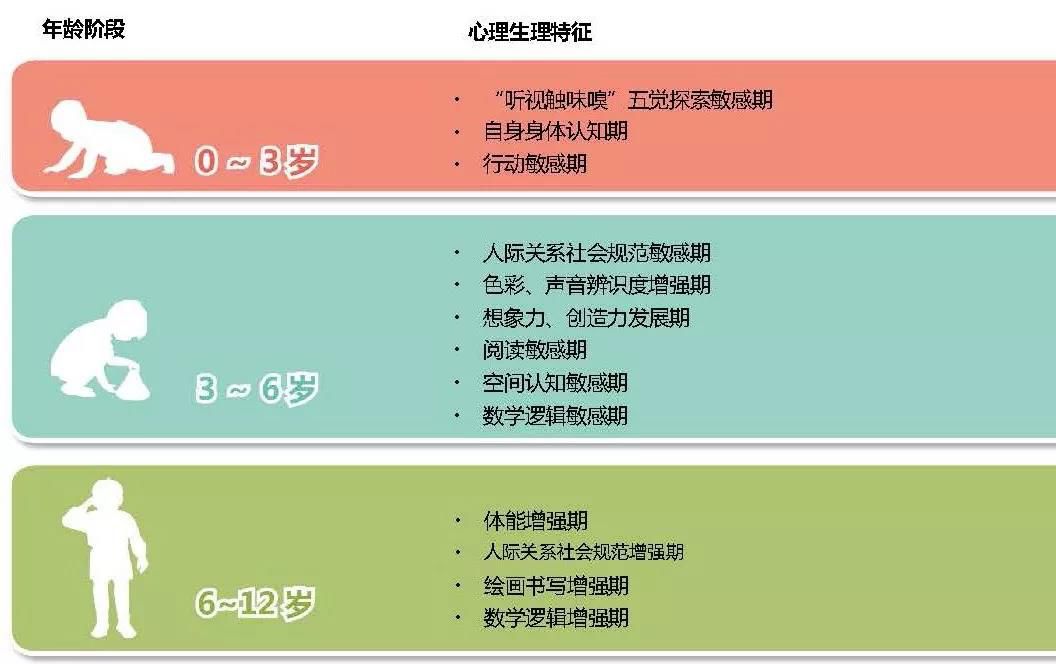 儿童游乐场投资为什么难盈利,儿童游乐商业模式