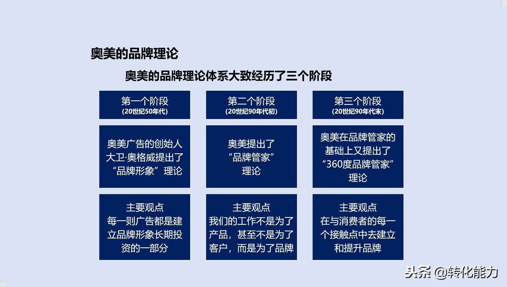 如何打造品牌形象策划,品牌策划怎么打造好团队