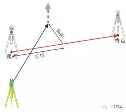 全站仪平面偏心测量的原理和方法,全站仪的原理和计算公式都一样吗