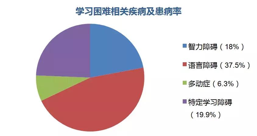 孩子注意力不集中怎么办不爱学习,孩子注意力不集中读书困难