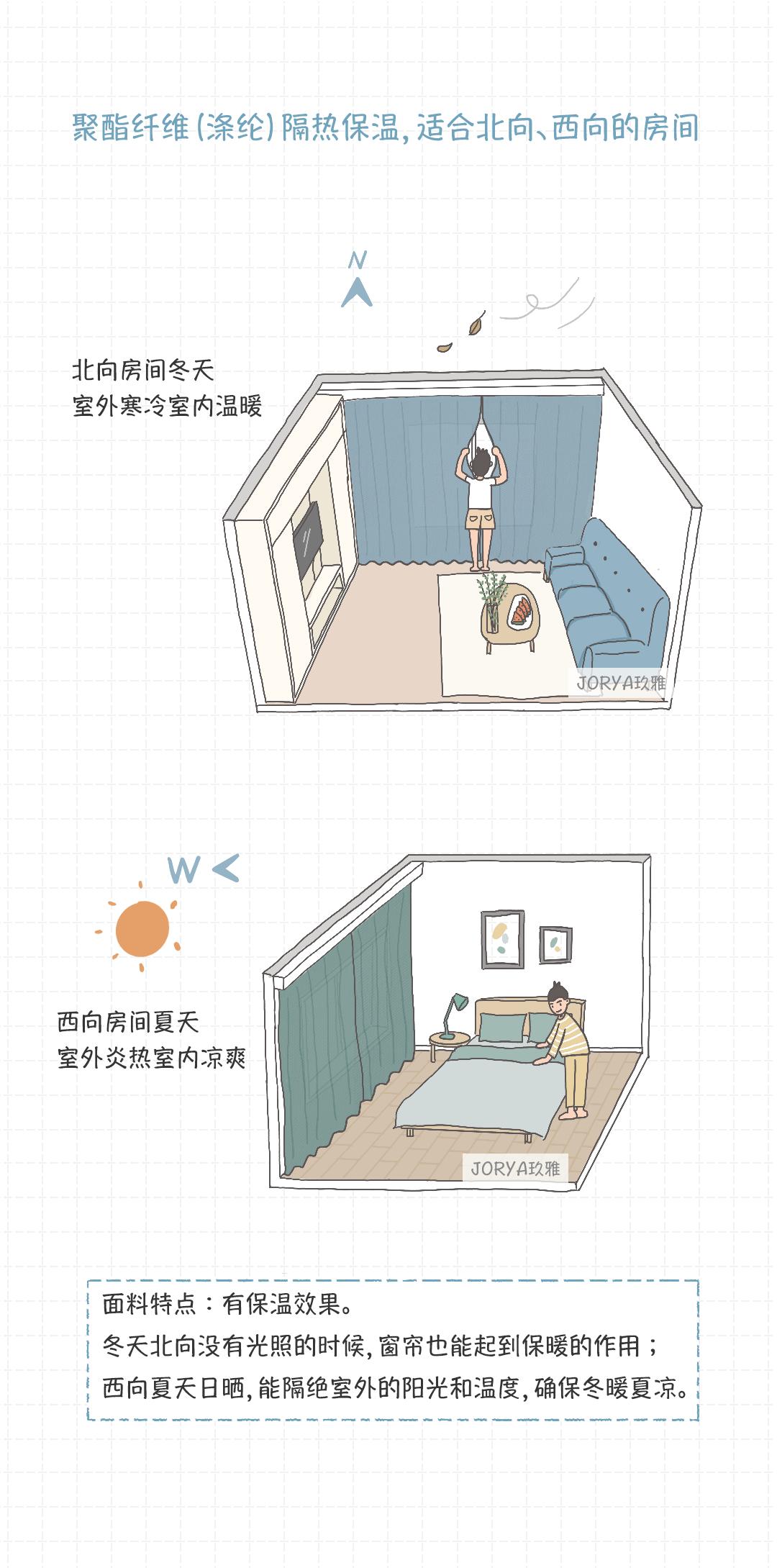 窗帘怎么选电动,窗帘怎么选现代简约省钱