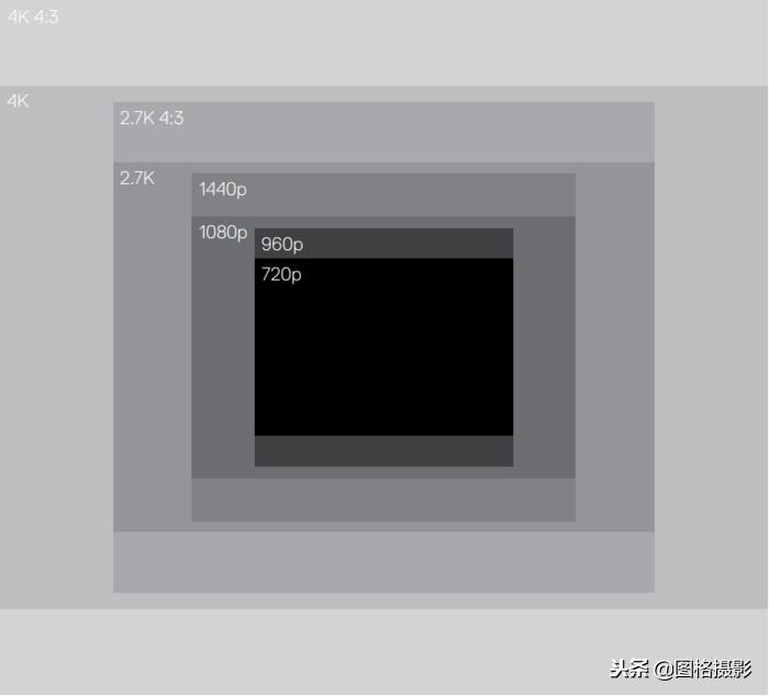goprohero闃叉姈娴嬭瘎,goprohero7white璇勬祴