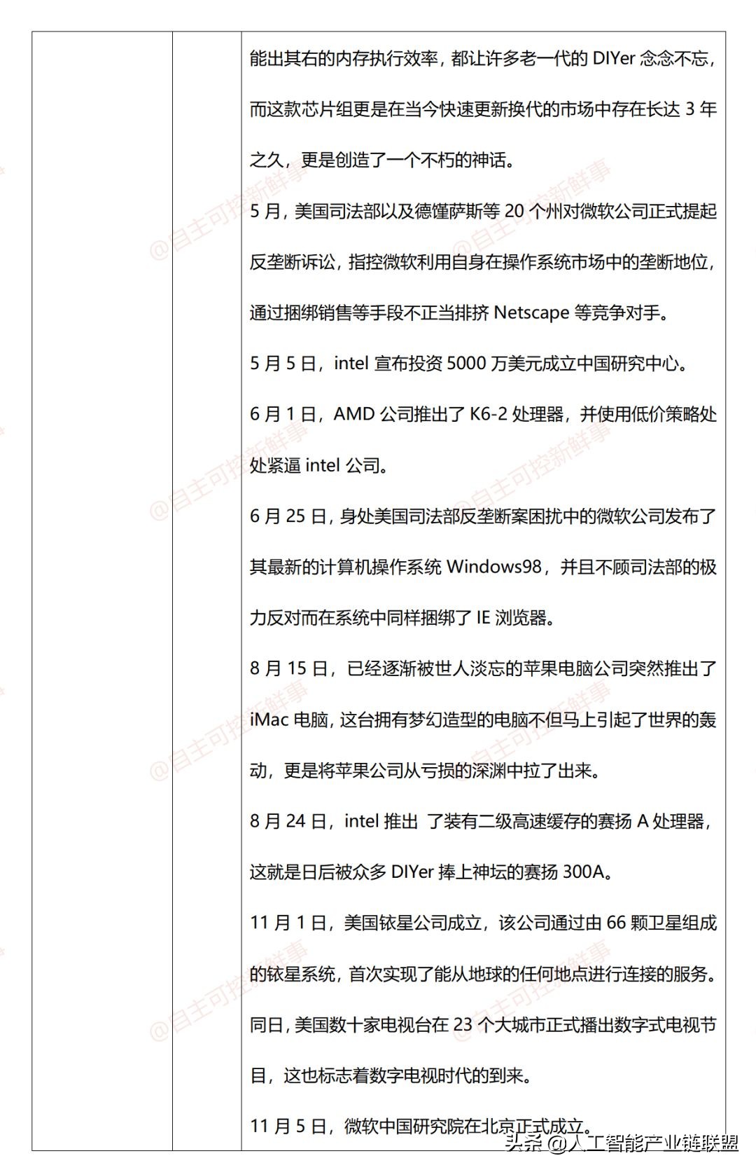 计算机程序发展史,微型计算机发展史