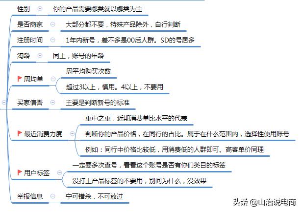 山治分享：「玩法测试⑦」“新版”提前单玩法怎么搞定搜索流量？