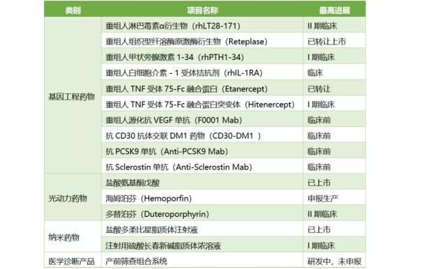 江苏威凯尔医药申请科创板上市,科创板医药排名前十名