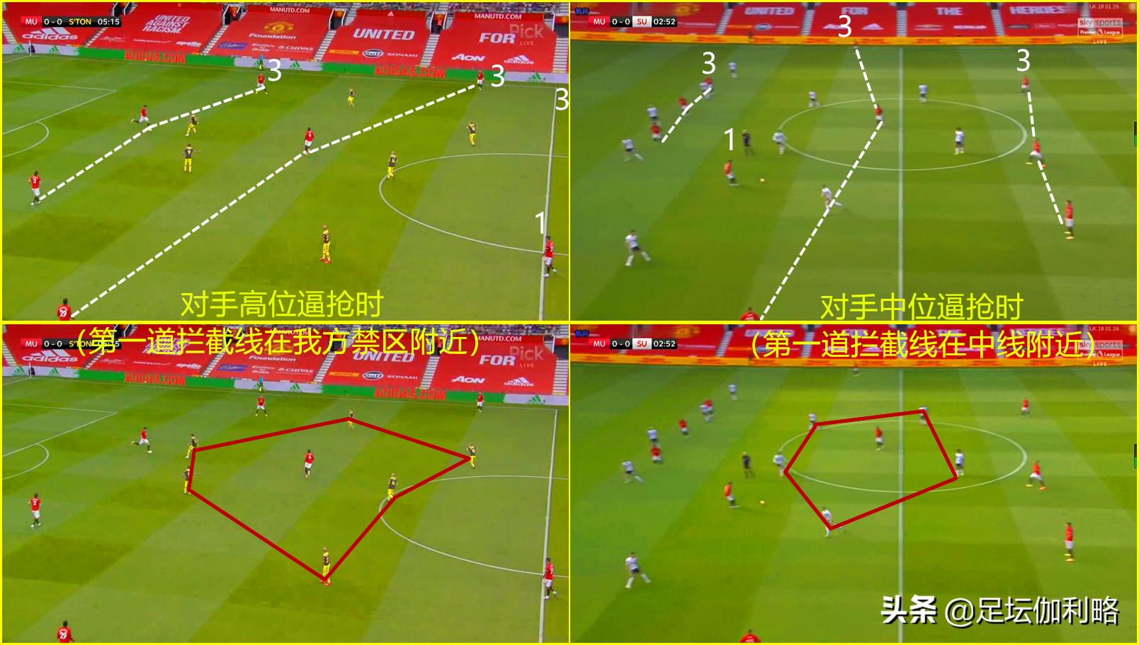 曼联无需引进左脚中卫，详解索帅3313后场出球体系