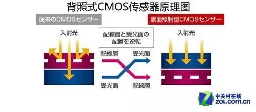 2亿像素和4800万像素的画质哪个好,像素高就一定好吗