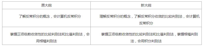 2021年考研数学大纲变化解析,2024年考研数学数一试卷解析