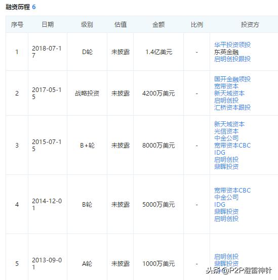 挖财财米,挖财财米旗下产品