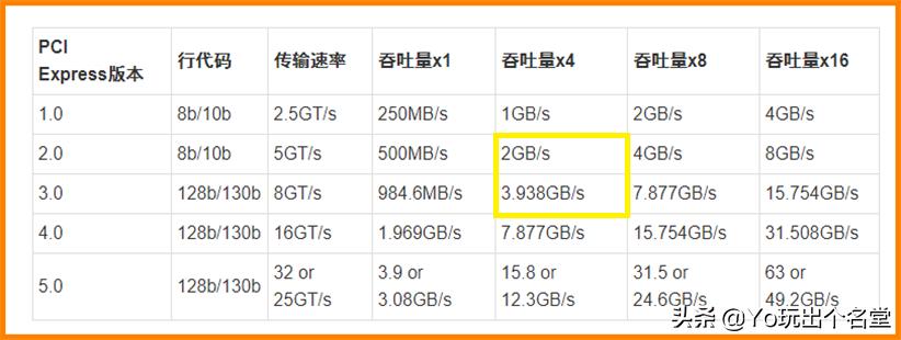 nvme固态硬盘安装详细教程,老主板使用nvme固态硬盘教程