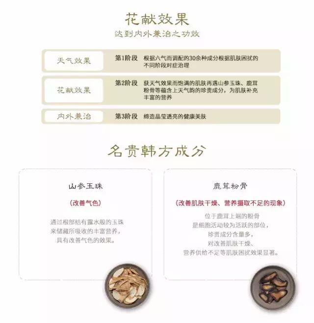 天气丹pro水乳套盒,后天气丹套盒专柜价格