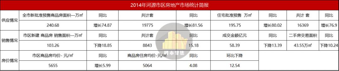 2003到2019的楼市,从2003年到现在房价涨多少倍