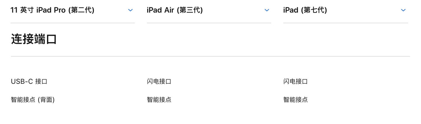 如何选择购买合适的平板电脑,选购好的平板电脑推荐哪个