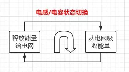 高压输电的优缺点以及改进措施,直流高压输电与交流高压输电
