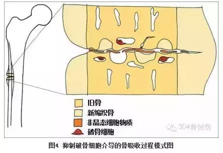 循证医学学习指导,循证医学连续病例