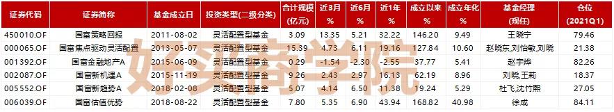 国海富兰克林基金排名,国海富兰克林完整视频