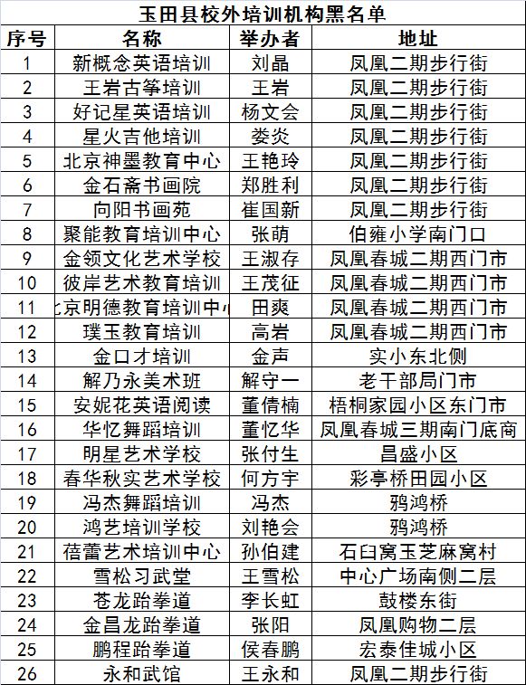 唐山关于暂停校外培训机构的通知,唐山校外培训机构