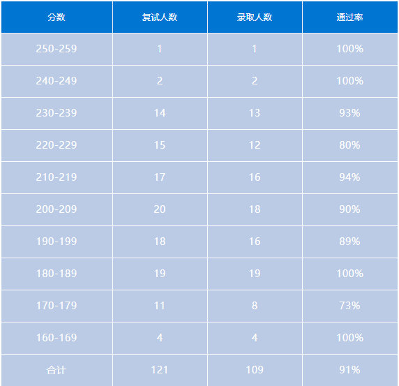 会计专硕mpacc官网报名,会计专硕mpacc跨专业考研