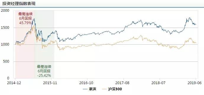 揭秘这只基金净值为何屡创新高,怎么知道这支基金现在跌多少了