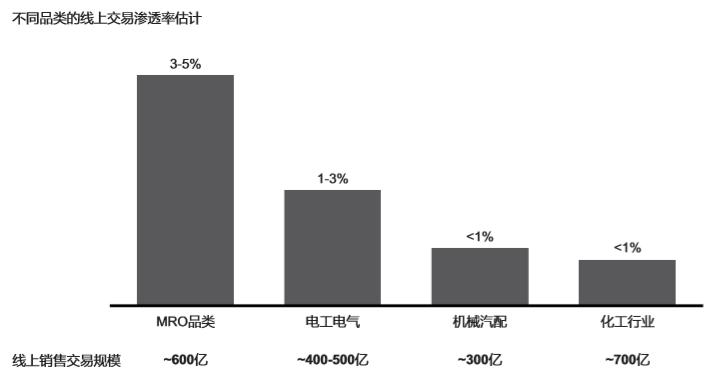 橡胶行业电商平台,橡胶助剂市场