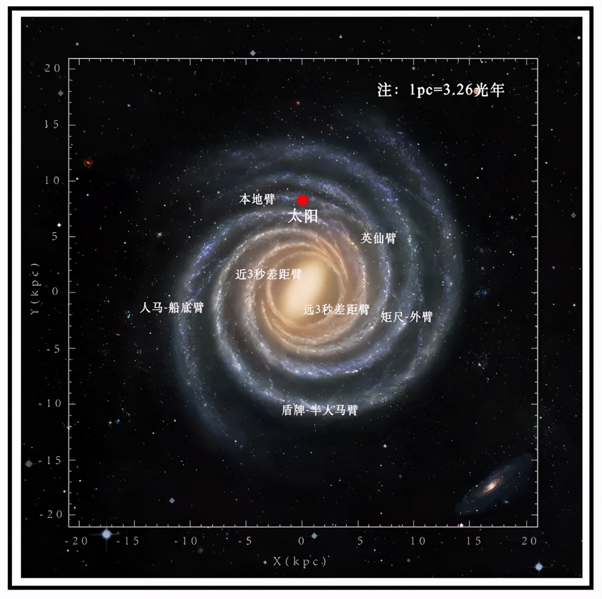 拨开云雾绘银河:记录400年来跌宕起伏的研究历程