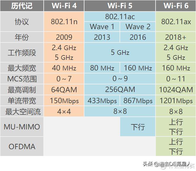 全屋wifi覆盖无延迟无丢包,全屋无死角wifi价格