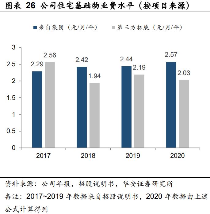 华润万象生活商业模式,华润万象生活档次定位