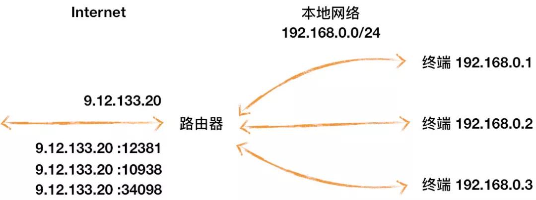 http:www.acfun.cn/,http协议