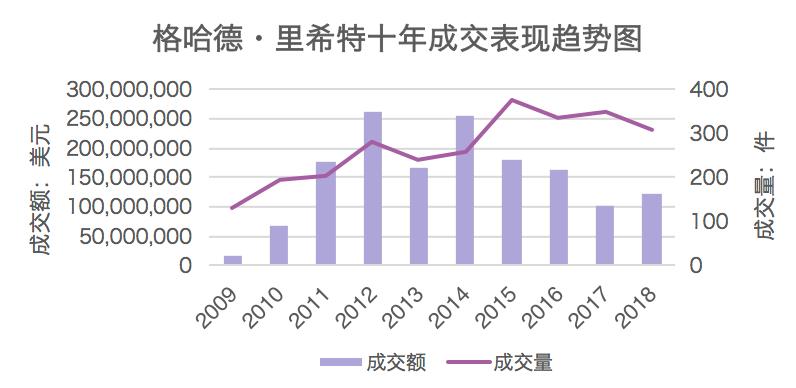 全球当代艺术家,世界当代艺术家排名前十名