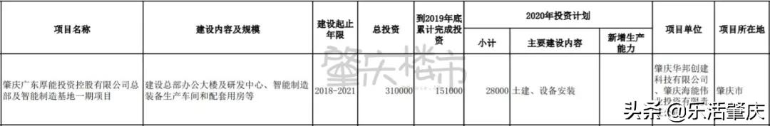 肇庆西江明珠项目规划,广东省肇庆市高铁项目